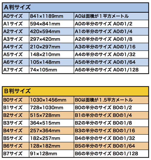 用紙サイズ表1