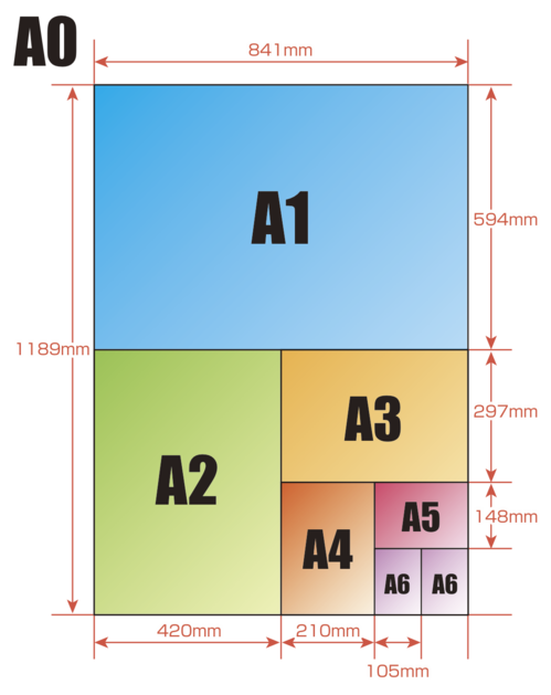 用紙サイズ表2