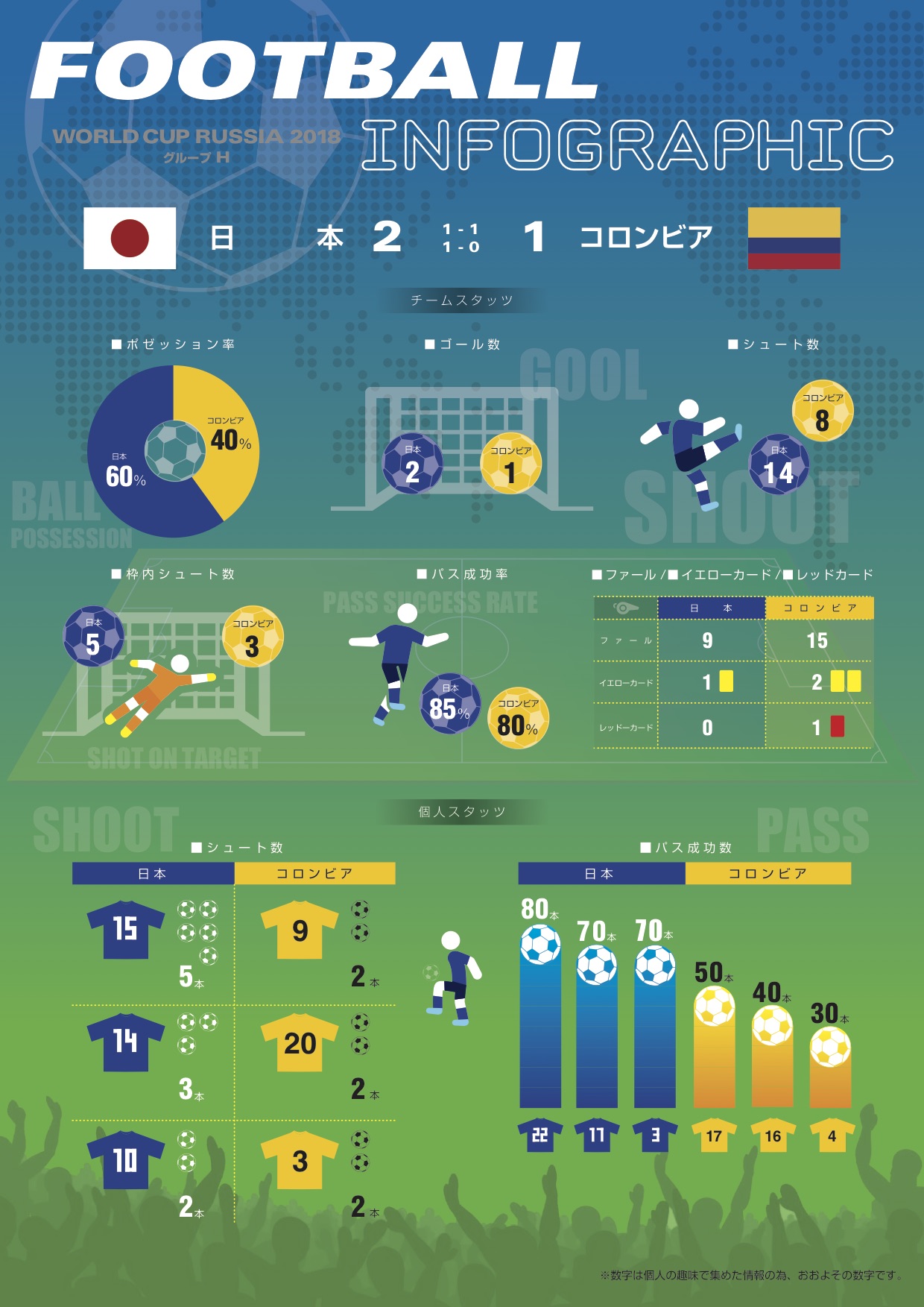 SOCCER INFOGRAPHIC